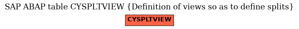 E-R Diagram for table CYSPLTVIEW (Definition of views so as to define splits)