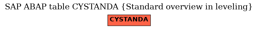 E-R Diagram for table CYSTANDA (Standard overview in leveling)