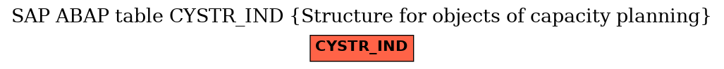 E-R Diagram for table CYSTR_IND (Structure for objects of capacity planning)