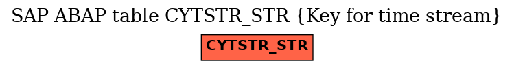 E-R Diagram for table CYTSTR_STR (Key for time stream)