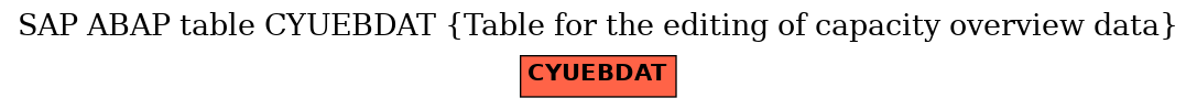 E-R Diagram for table CYUEBDAT (Table for the editing of capacity overview data)