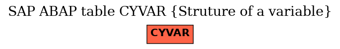 E-R Diagram for table CYVAR (Struture of a variable)