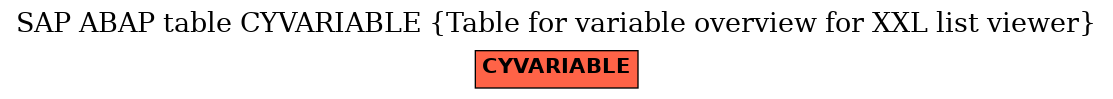 E-R Diagram for table CYVARIABLE (Table for variable overview for XXL list viewer)