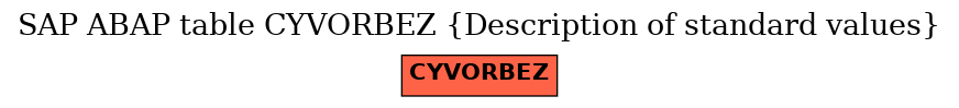 E-R Diagram for table CYVORBEZ (Description of standard values)