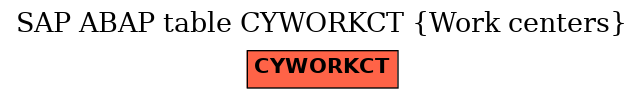E-R Diagram for table CYWORKCT (Work centers)