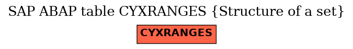 E-R Diagram for table CYXRANGES (Structure of a set)