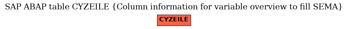 E-R Diagram for table CYZEILE (Column information for variable overview to fill SEMA)