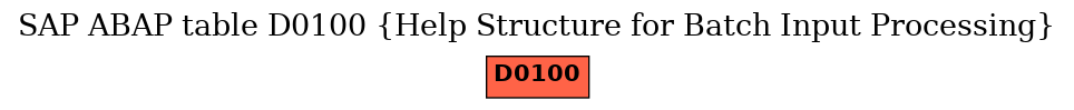 E-R Diagram for table D0100 (Help Structure for Batch Input Processing)