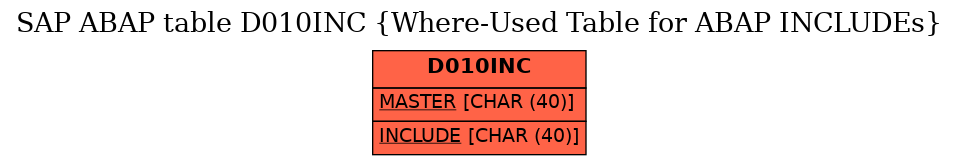 E-R Diagram for table D010INC (Where-Used Table for ABAP INCLUDEs)