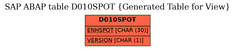 E-R Diagram for table D010SPOT (Generated Table for View)