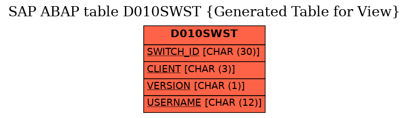 E-R Diagram for table D010SWST (Generated Table for View)