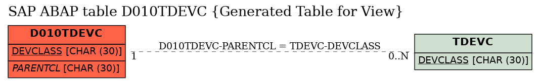 E-R Diagram for table D010TDEVC (Generated Table for View)