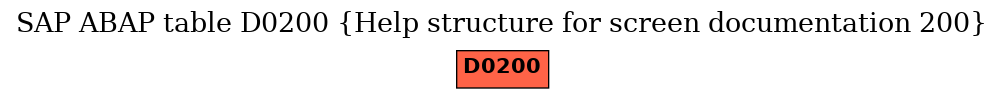 E-R Diagram for table D0200 (Help structure for screen documentation 200)