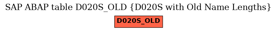 E-R Diagram for table D020S_OLD (D020S with Old Name Lengths)