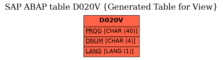 E-R Diagram for table D020V (Generated Table for View)