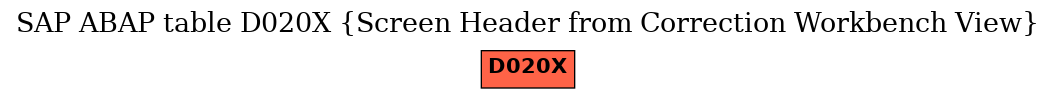 E-R Diagram for table D020X (Screen Header from Correction Workbench View)