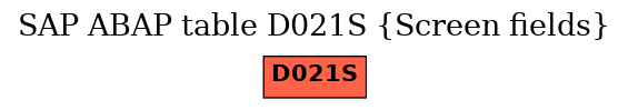 E-R Diagram for table D021S (Screen fields)