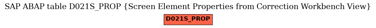 E-R Diagram for table D021S_PROP (Screen Element Properties from Correction Workbench View)