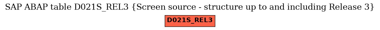 E-R Diagram for table D021S_REL3 (Screen source - structure up to and including Release 3)