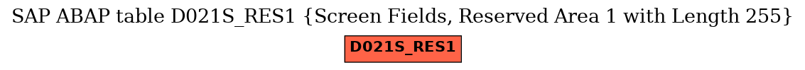 E-R Diagram for table D021S_RES1 (Screen Fields, Reserved Area 1 with Length 255)