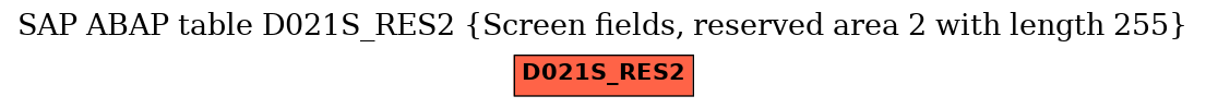E-R Diagram for table D021S_RES2 (Screen fields, reserved area 2 with length 255)