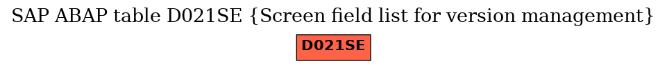 E-R Diagram for table D021SE (Screen field list for version management)