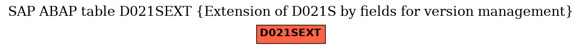 E-R Diagram for table D021SEXT (Extension of D021S by fields for version management)