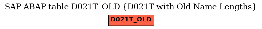 E-R Diagram for table D021T_OLD (D021T with Old Name Lengths)