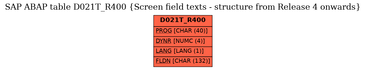 E-R Diagram for table D021T_R400 (Screen field texts - structure from Release 4 onwards)