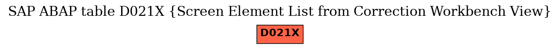 E-R Diagram for table D021X (Screen Element List from Correction Workbench View)