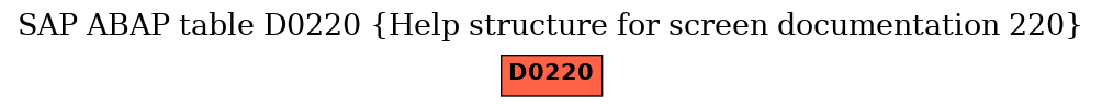 E-R Diagram for table D0220 (Help structure for screen documentation 220)