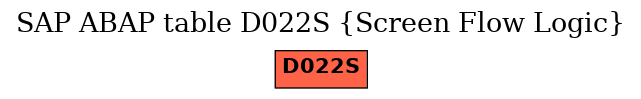 E-R Diagram for table D022S (Screen Flow Logic)