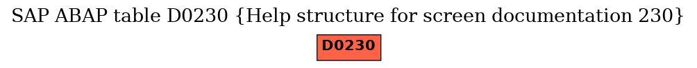 E-R Diagram for table D0230 (Help structure for screen documentation 230)