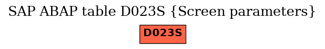 E-R Diagram for table D023S (Screen parameters)