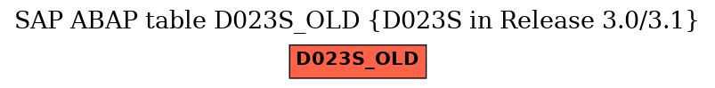 E-R Diagram for table D023S_OLD (D023S in Release 3.0/3.1)