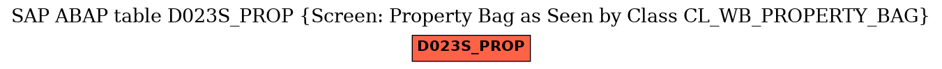 E-R Diagram for table D023S_PROP (Screen: Property Bag as Seen by Class CL_WB_PROPERTY_BAG)