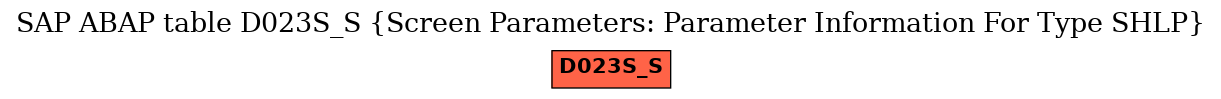 E-R Diagram for table D023S_S (Screen Parameters: Parameter Information For Type SHLP)