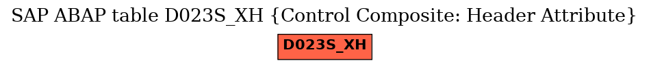 E-R Diagram for table D023S_XH (Control Composite: Header Attribute)