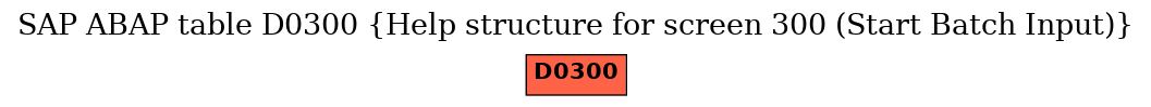 E-R Diagram for table D0300 (Help structure for screen 300 (Start Batch Input))