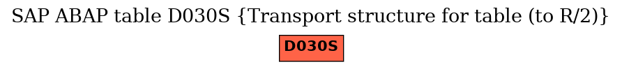 E-R Diagram for table D030S (Transport structure for table (to R/2))