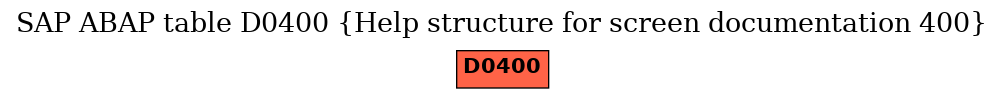 E-R Diagram for table D0400 (Help structure for screen documentation 400)