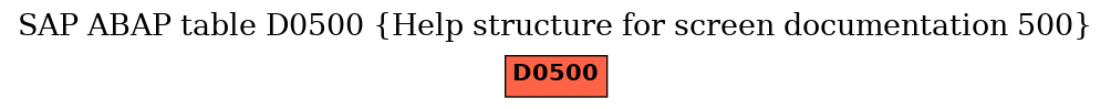 E-R Diagram for table D0500 (Help structure for screen documentation 500)