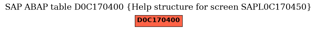 E-R Diagram for table D0C170400 (Help structure for screen SAPL0C170450)