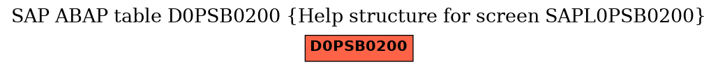 E-R Diagram for table D0PSB0200 (Help structure for screen SAPL0PSB0200)