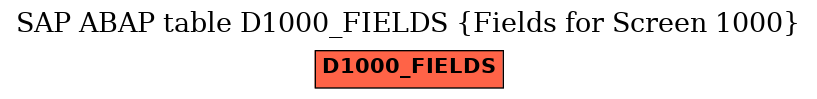 E-R Diagram for table D1000_FIELDS (Fields for Screen 1000)