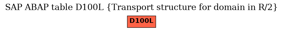 E-R Diagram for table D100L (Transport structure for domain in R/2)