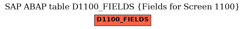 E-R Diagram for table D1100_FIELDS (Fields for Screen 1100)