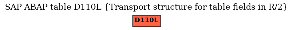 E-R Diagram for table D110L (Transport structure for table fields in R/2)