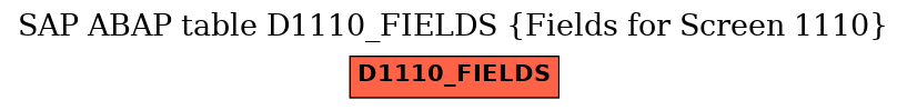 E-R Diagram for table D1110_FIELDS (Fields for Screen 1110)