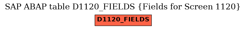 E-R Diagram for table D1120_FIELDS (Fields for Screen 1120)